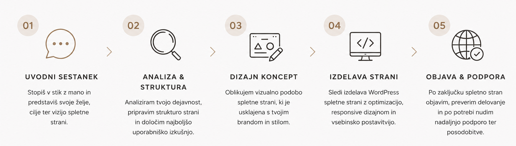 izdelava spletne strani