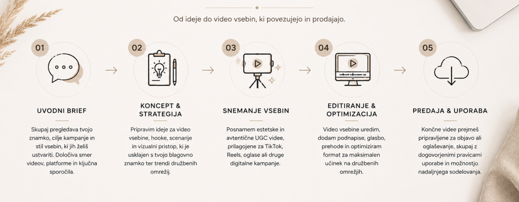ugc video vsebine